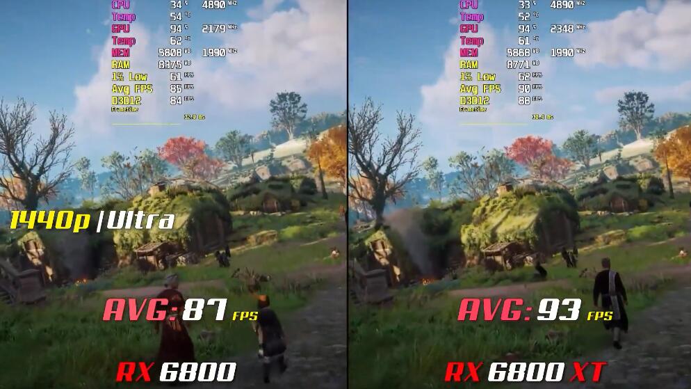 RX6800和RX6800XT有什么区别？性能差多少？