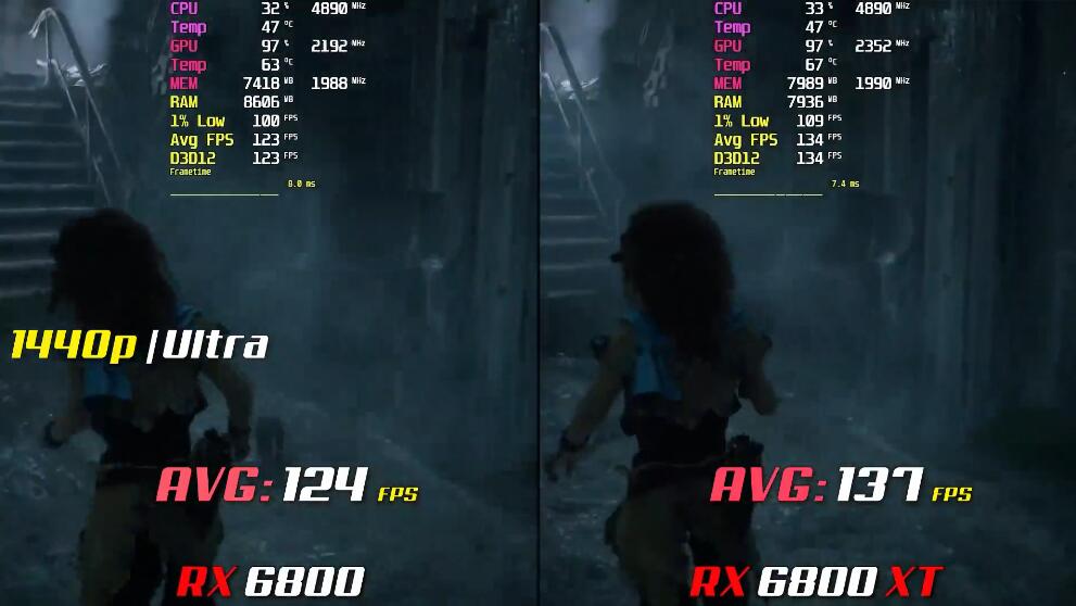 RX6800和RX6800XT有什么区别？性能差多少？