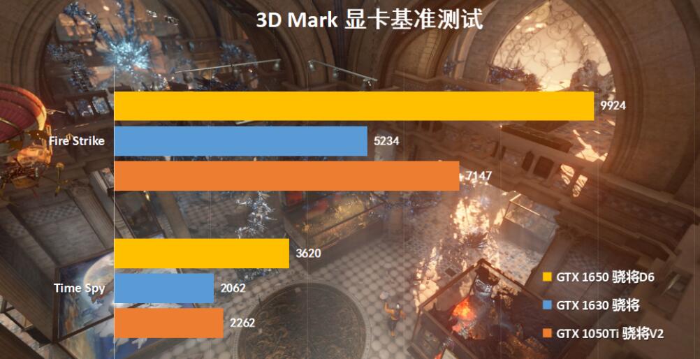 GTX1050Ti和GTX1650哪个好？差多少？