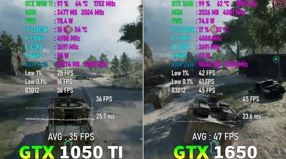 GTX1050Ti和GTX1650哪个好？差多少？