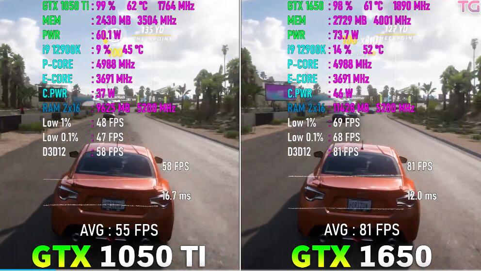 GTX1050Ti和GTX1650哪个好？差多少？