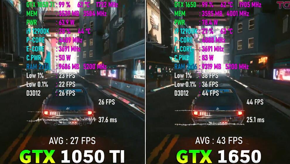 GTX1050Ti和GTX1650哪个好？差多少？