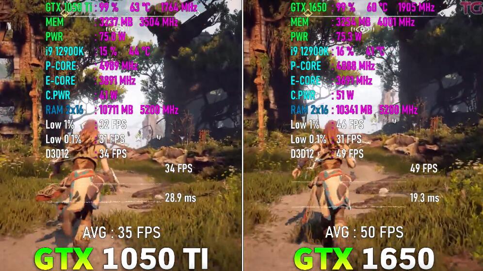 GTX1050Ti和GTX1650哪个好？差多少？