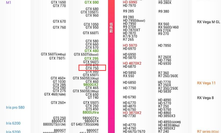 GTX750显卡什么水平？能玩什么游戏？