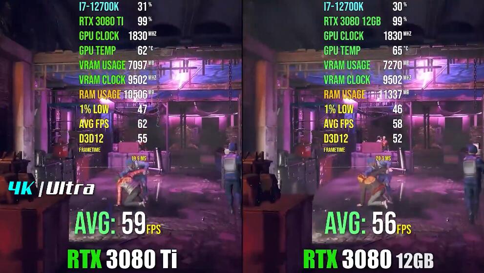 RTX3080和RTX3080Ti性能差多少？有什么区别？