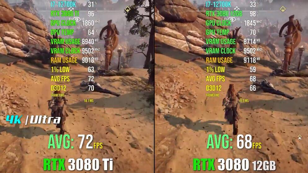 RTX3080和RTX3080Ti性能差多少？有什么区别？