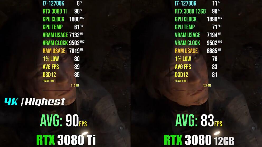 RTX3080和RTX3080Ti性能差多少？有什么区别？