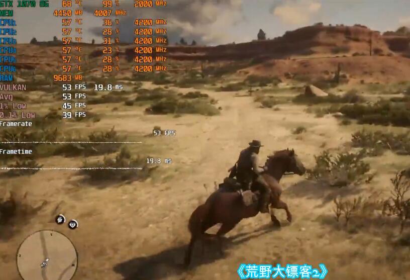 GTX1070相当于什么水平？能玩什么游戏？