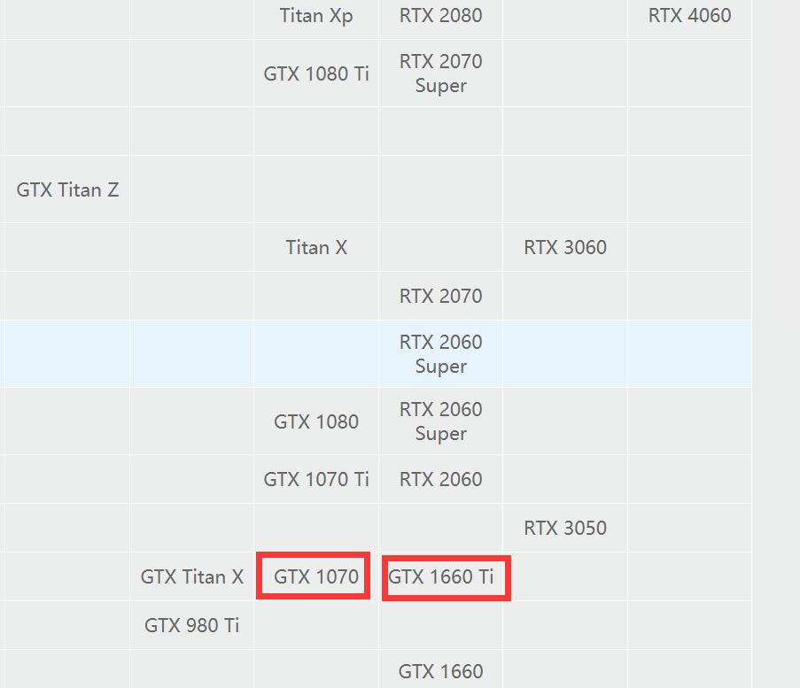 GTX1070和GTX1660Ti性能差多少？哪个好？