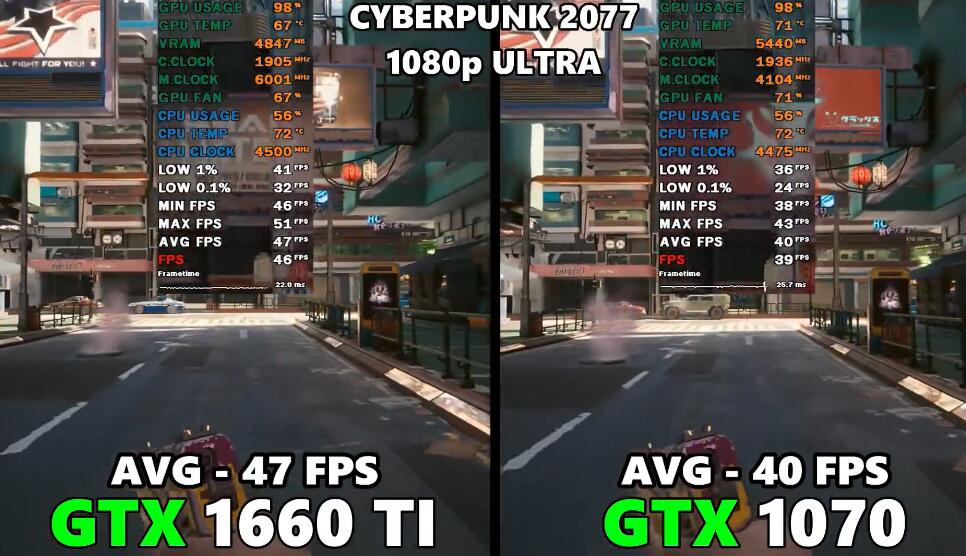 GTX1070和GTX1660Ti性能差多少？哪个好？