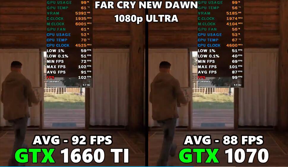 GTX1070和GTX1660Ti性能差多少？哪个好？