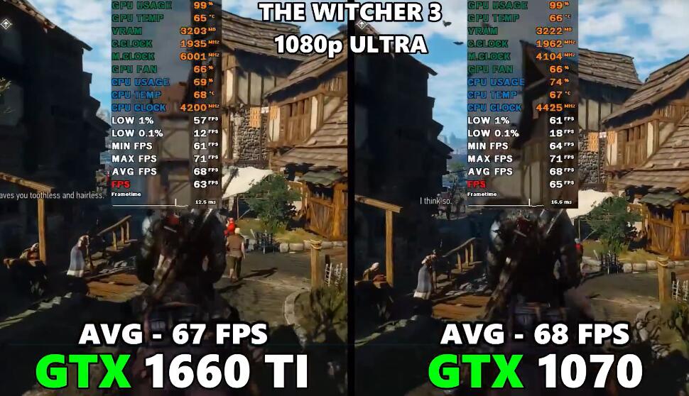 GTX1070和GTX1660Ti性能差多少？哪个好？