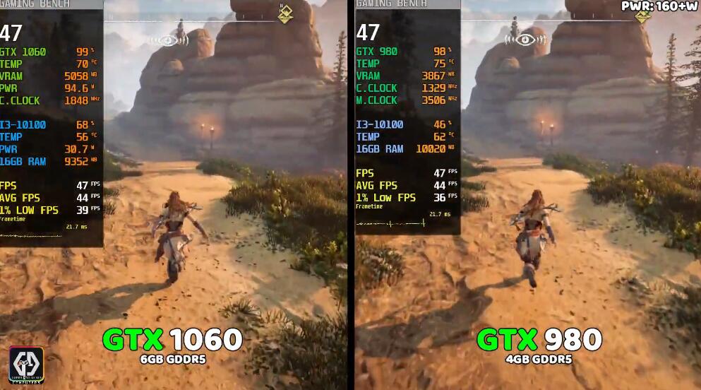 GTX980相当于现在什么显卡（GTX980和GTX1060对比评测）