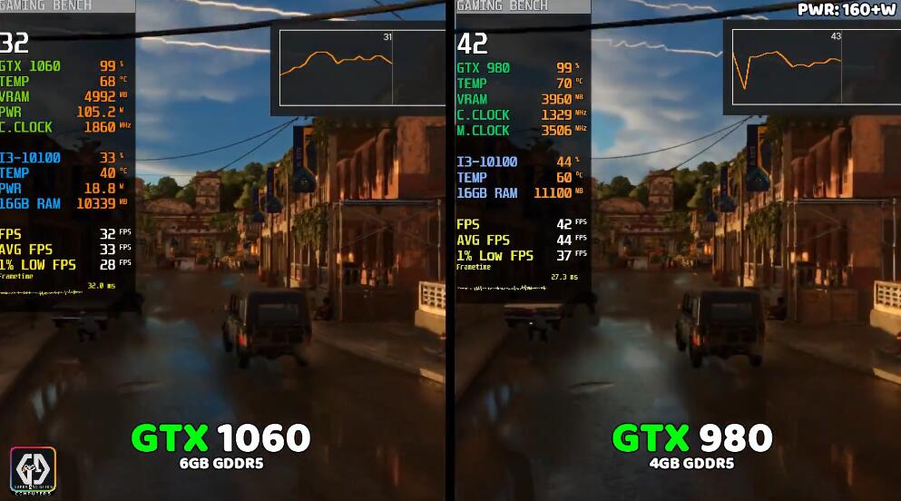 GTX980相当于现在什么显卡（GTX980和GTX1060对比评测）