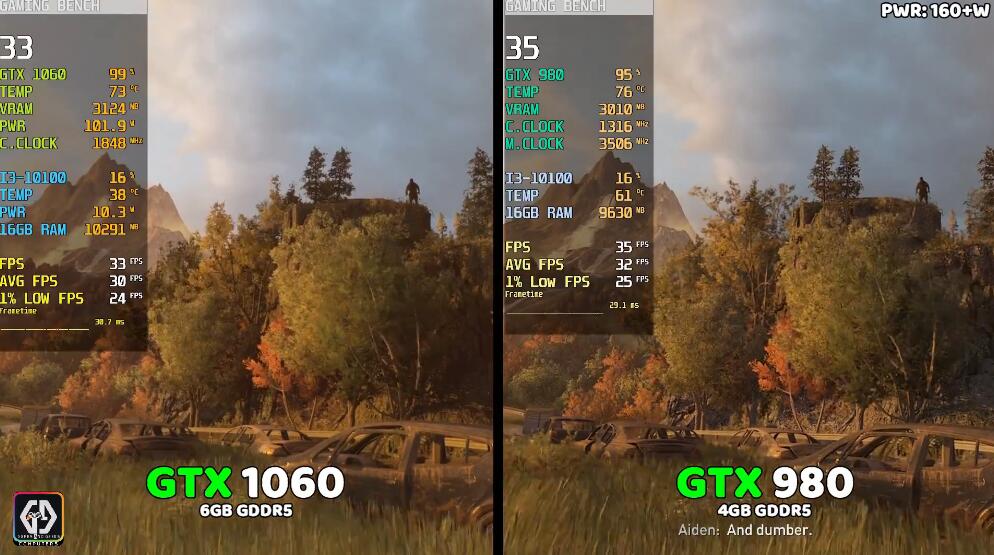 GTX980相当于现在什么显卡（GTX980和GTX1060对比评测）