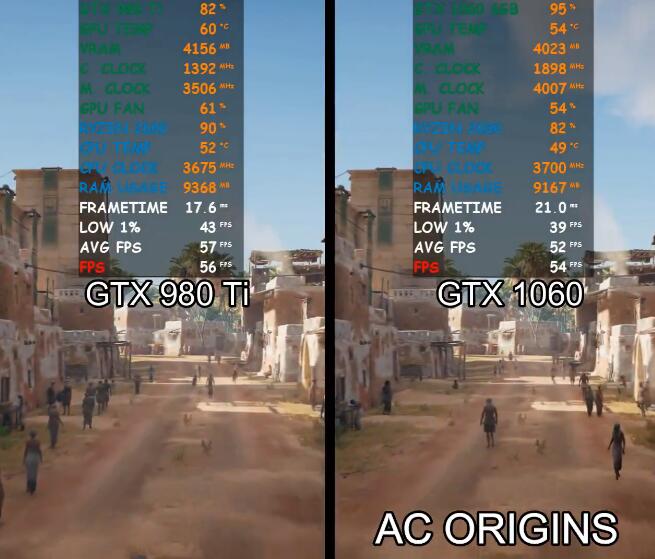 GTX980Ti和GTX1060性能差多少？哪个好？