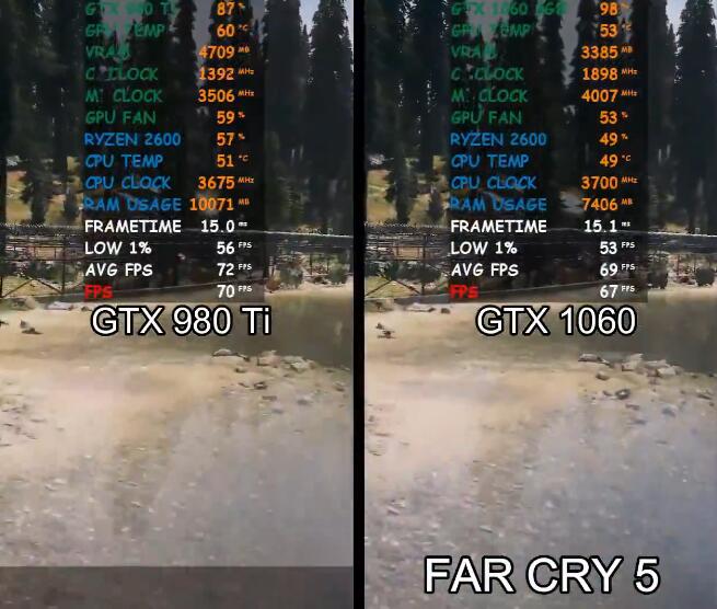 GTX980Ti和GTX1060性能差多少？哪个好？