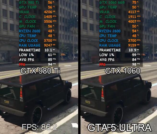 GTX980Ti和GTX1060性能差多少？哪个好？