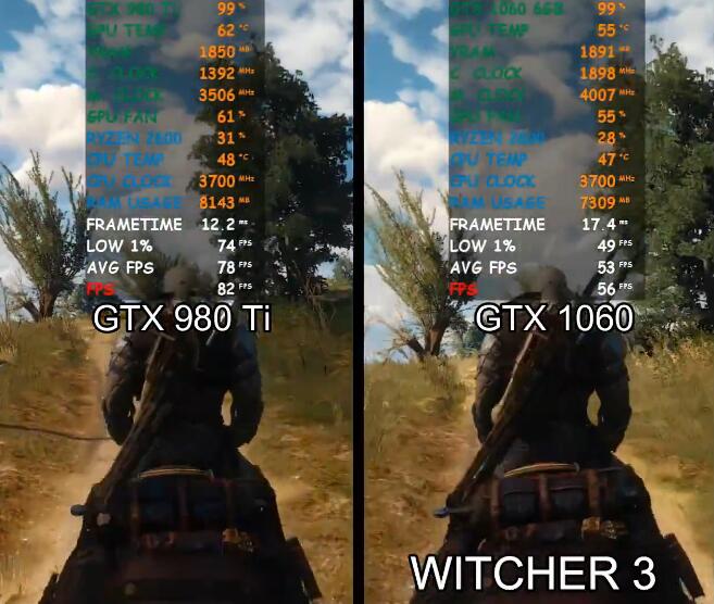 GTX980Ti和GTX1060性能差多少？哪个好？