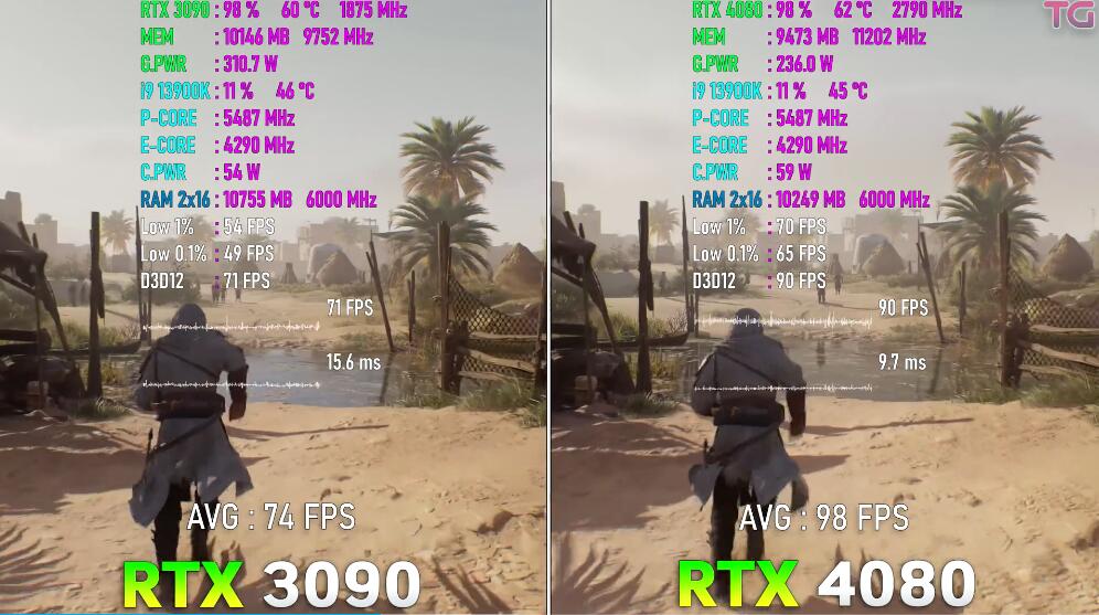 RTX3090和RTX4080性能差多少？哪个好？