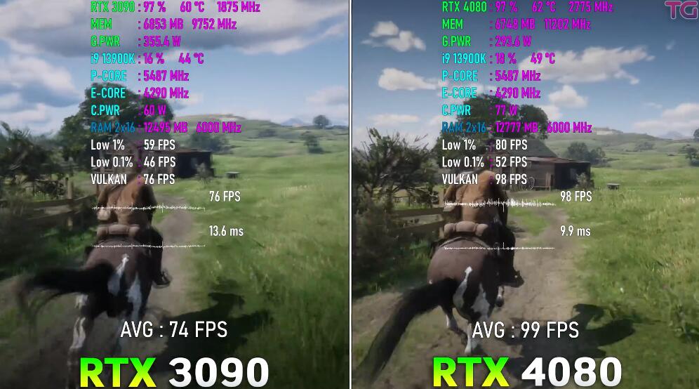 RTX3090和RTX4080性能差多少？哪个好？