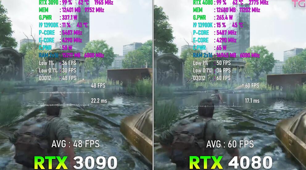 RTX3090和RTX4080性能差多少？哪个好？