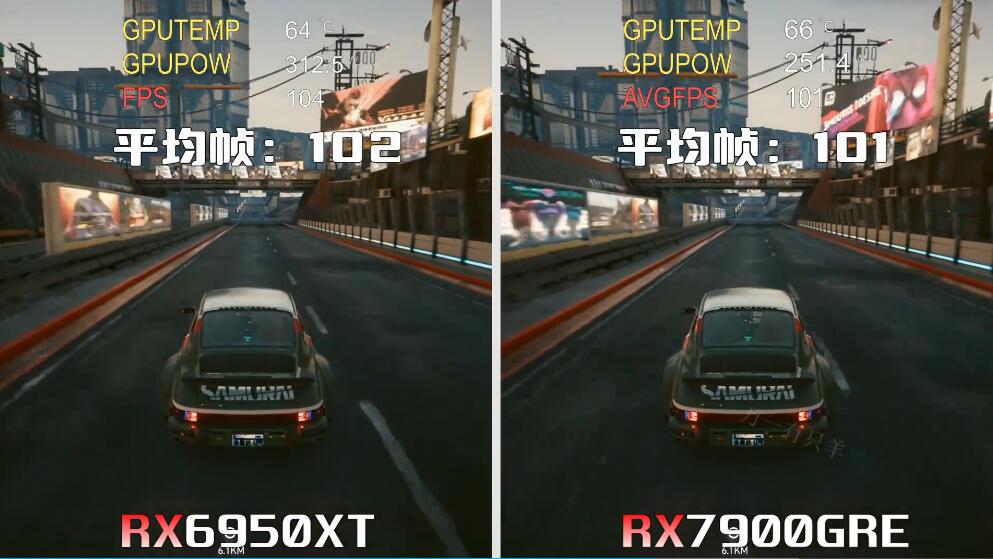 RX7900GRE和RX6950XT性能差多少？怎么选？