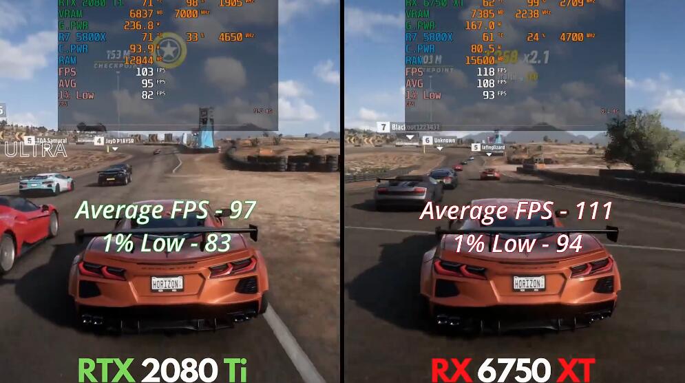 RTX2080Ti和RX6750XT性能差多少?哪个好? RTX2080Ti和RX6750XT性能差多少?哪个好?