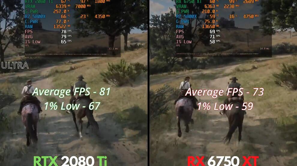 RTX2080Ti和RX6750XT性能差多少?哪个好? RTX2080Ti和RX6750XT性能差多少?哪个好?