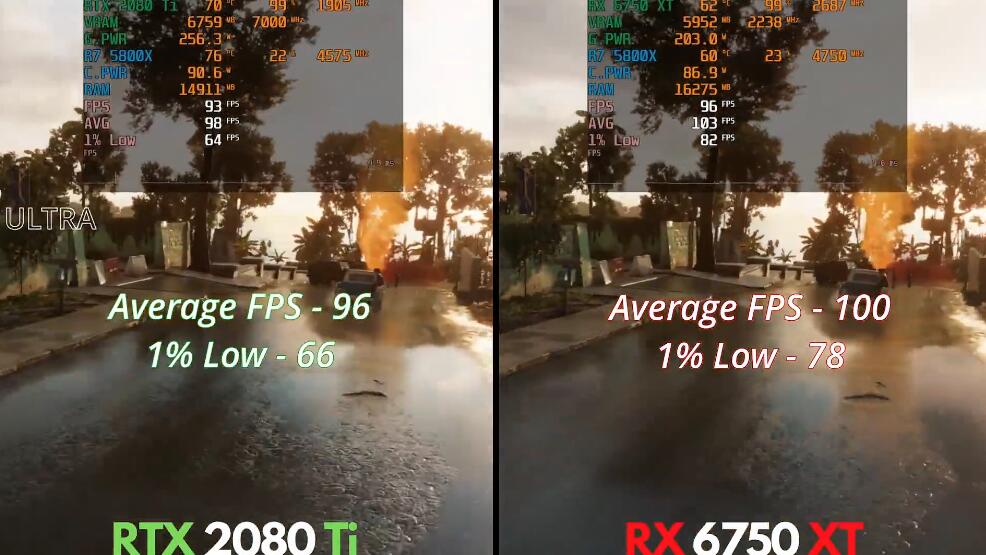RTX2080Ti和RX6750XT性能差多少?哪个好? RTX2080Ti和RX6750XT性能差多少?哪个好?