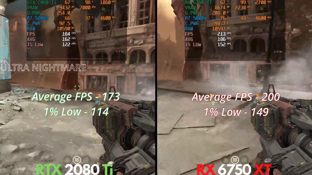 RTX2080Ti和RX6750XT性能差多少?哪个好? RTX2080Ti和RX6750XT性能差多少?哪个好?