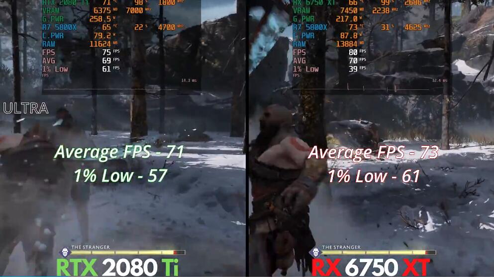 RTX2080Ti和RX6750XT性能差多少?哪个好? RTX2080Ti和RX6750XT性能差多少?哪个好?