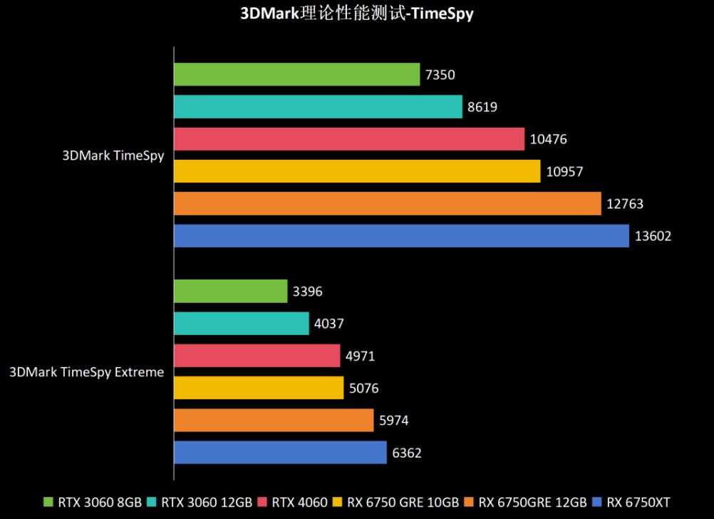 RX6750XT和RX6750GRE性能差多少?哪个好? RX6750XT和RX6750GRE性能差多少?哪个好?