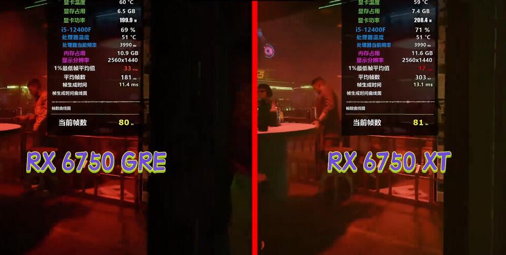 RX6750XT和RX6750GRE性能差多少?哪个好? RX6750XT和RX6750GRE性能差多少?哪个好?