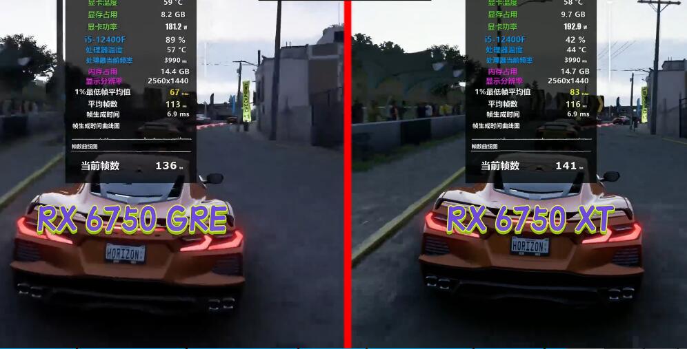 RX6750XT和RX6750GRE性能差多少?哪个好? RX6750XT和RX6750GRE性能差多少?哪个好?