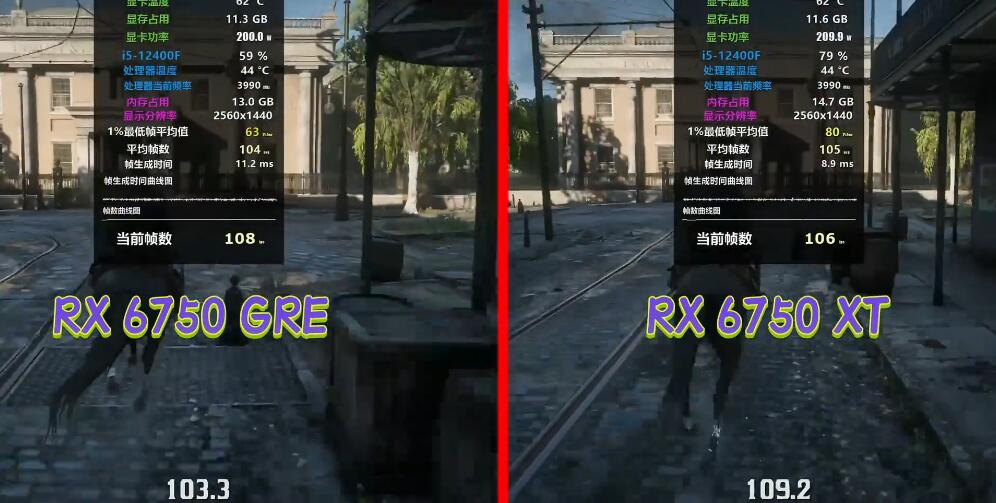 RX6750XT和RX6750GRE性能差多少?哪个好? RX6750XT和RX6750GRE性能差多少?哪个好?