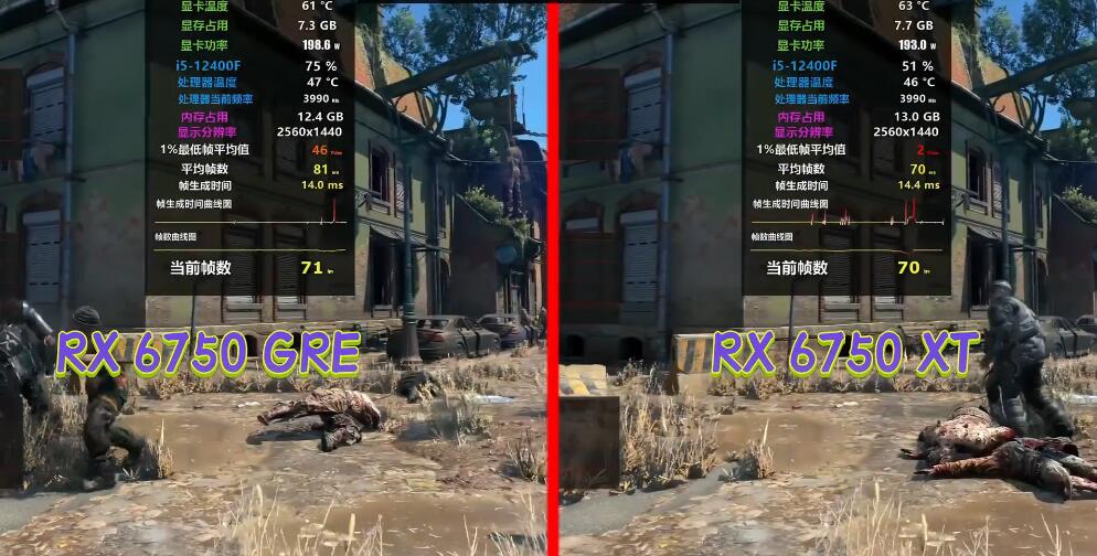 RX6750XT和RX6750GRE性能差多少?哪个好? RX6750XT和RX6750GRE性能差多少?哪个好?