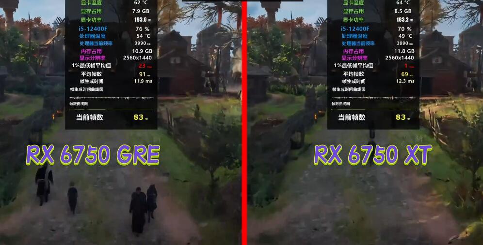 RX6750XT和RX6750GRE性能差多少?哪个好? RX6750XT和RX6750GRE性能差多少?哪个好?