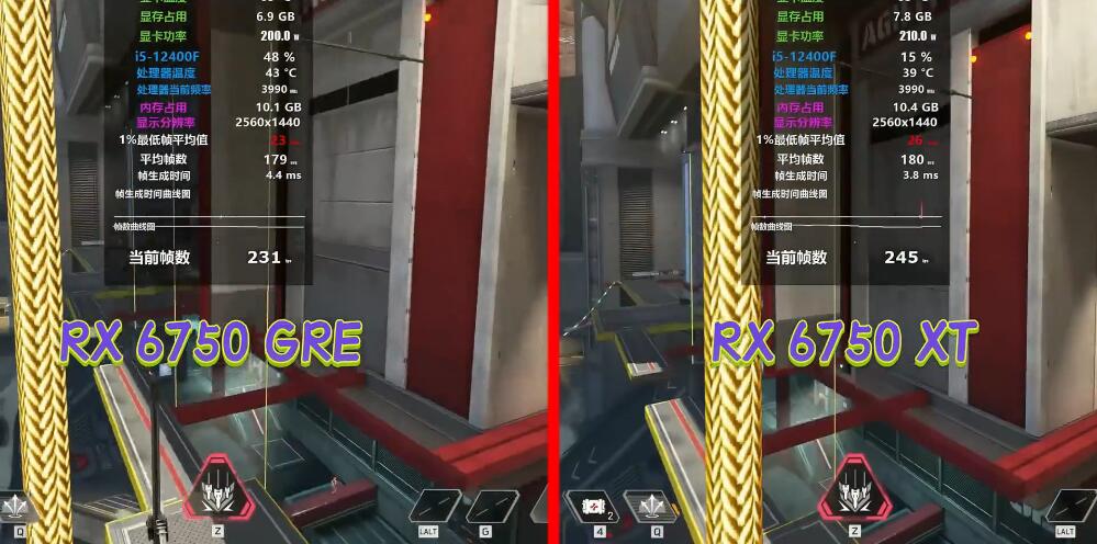 RX6750XT和RX6750GRE性能差多少?哪个好? RX6750XT和RX6750GRE性能差多少?哪个好?