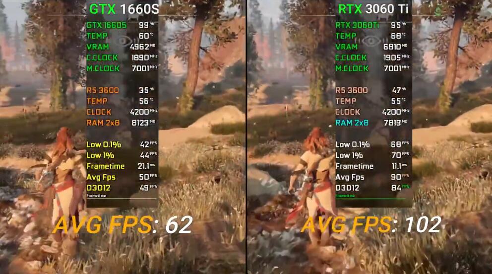 RTX3060Ti比GTX1660S强多少