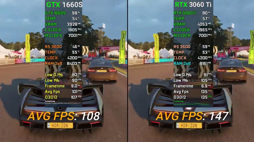 RTX3060Ti比GTX1660S强多少