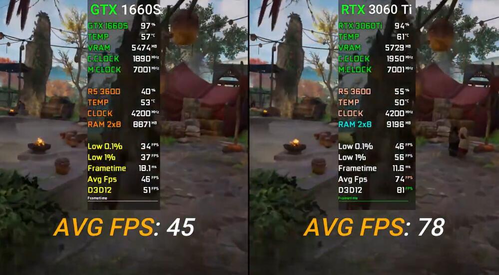 RTX3060Ti比GTX1660S强多少