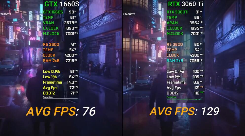 RTX3060Ti比GTX1660S强多少