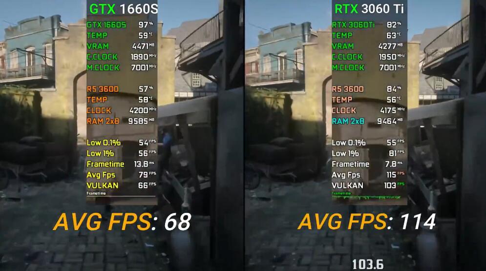 RTX3060Ti比GTX1660S强多少