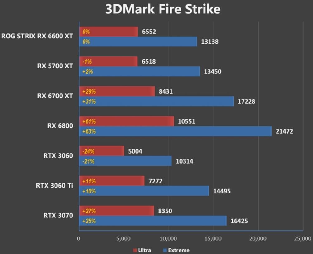 RX5700XT和RX6600XT性能差多少?哪个好? RX5700XT和RX6600XT性能差多少?哪个好?