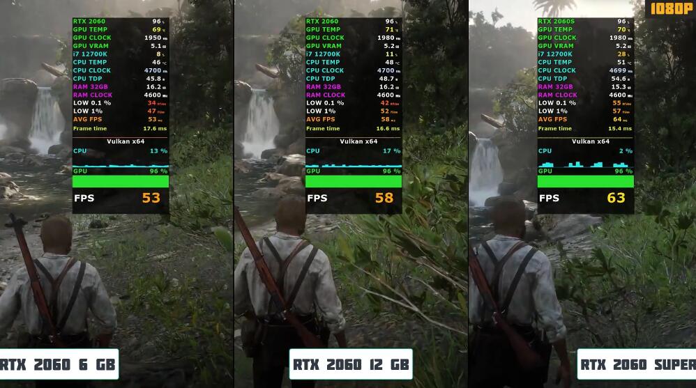 RTX2060Super比RTX2060强多少？有什么区别？