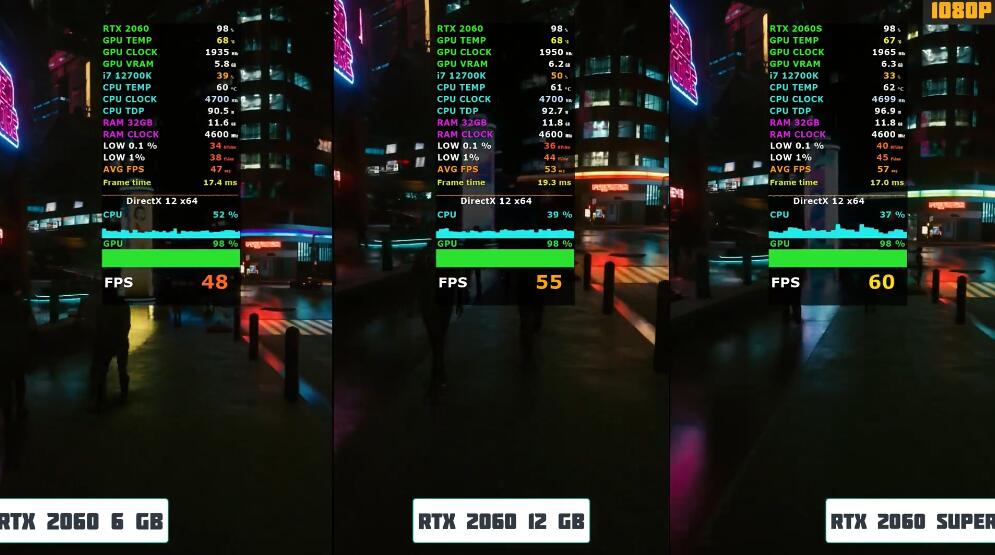 RTX2060Super比RTX2060强多少？有什么区别？