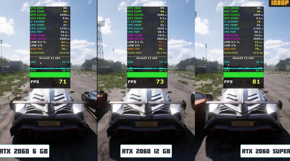 RTX2060Super比RTX2060强多少？有什么区别？