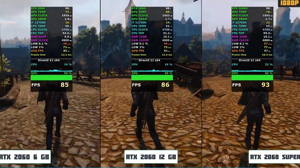 RTX2060Super比RTX2060强多少？有什么区别？