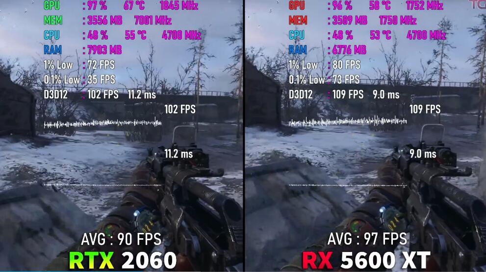 RX5600XT相当于什么n卡（RX5600XT和RTX2060对比评测）